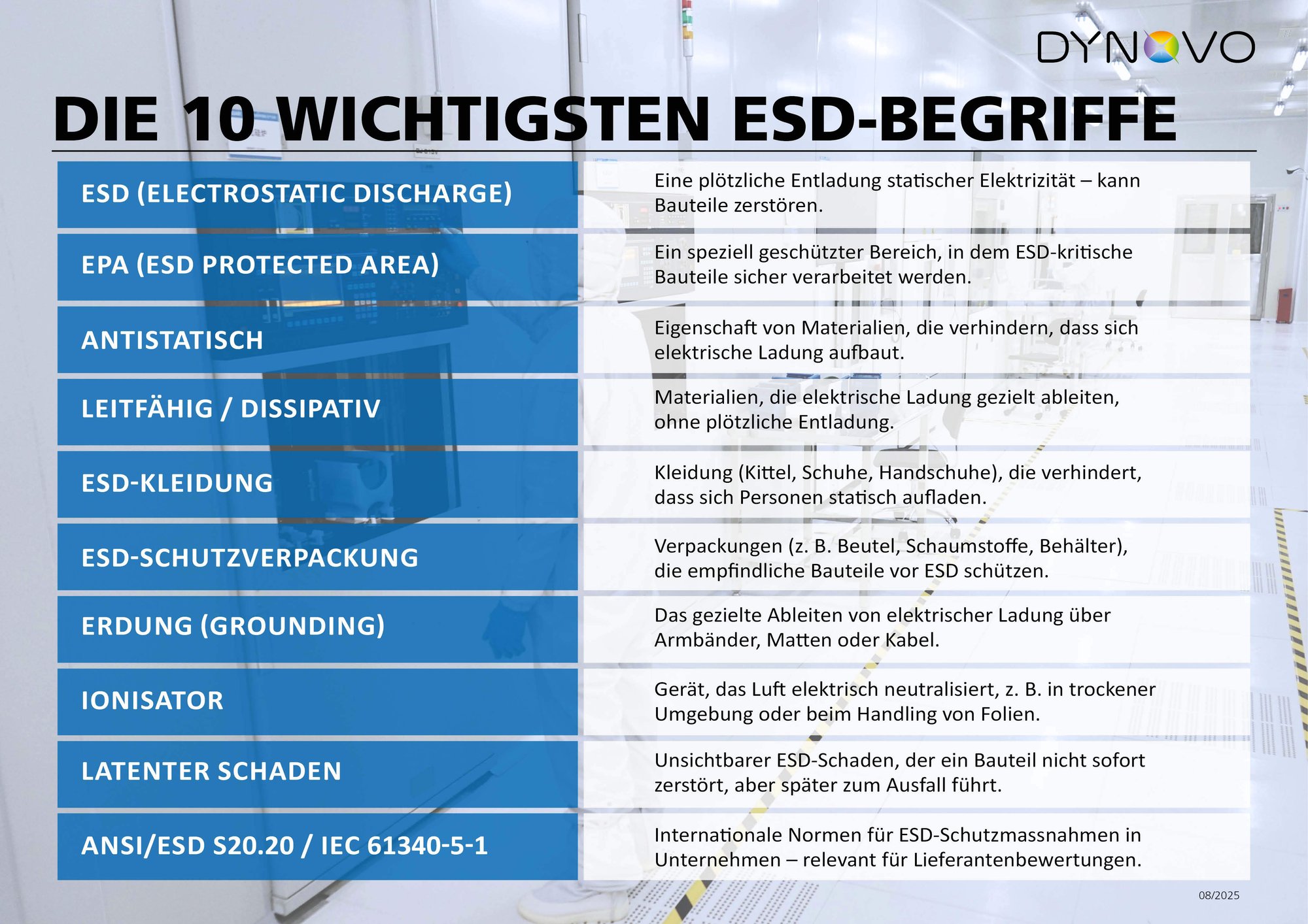 Die 10 wichtigsten ESD-Begriffe_DE